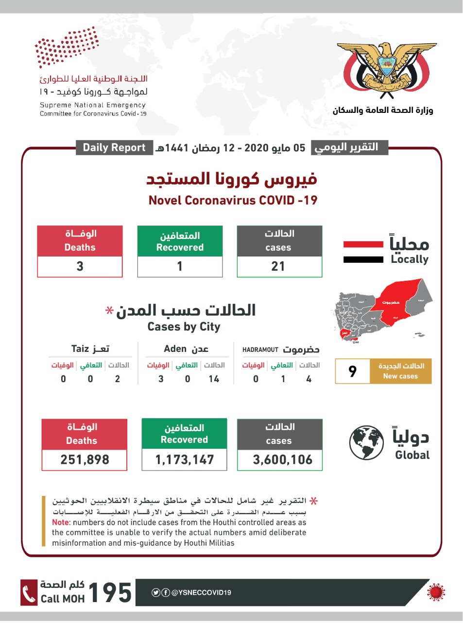 رسميا.. الاعلان عن 4 إصابات جديدة مؤكدة بكورونا في عدن ولحج